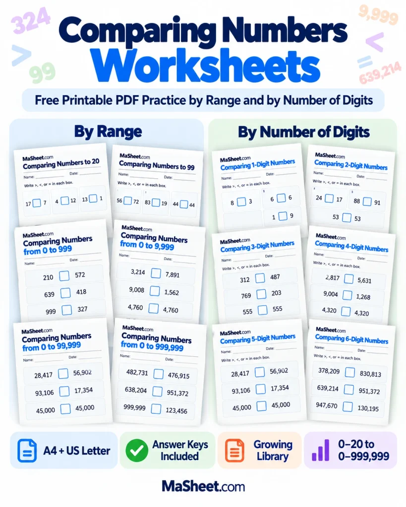 Comparing Numbers Worksheets library with printable PDF resources by range and by number of digits – MaSheet
